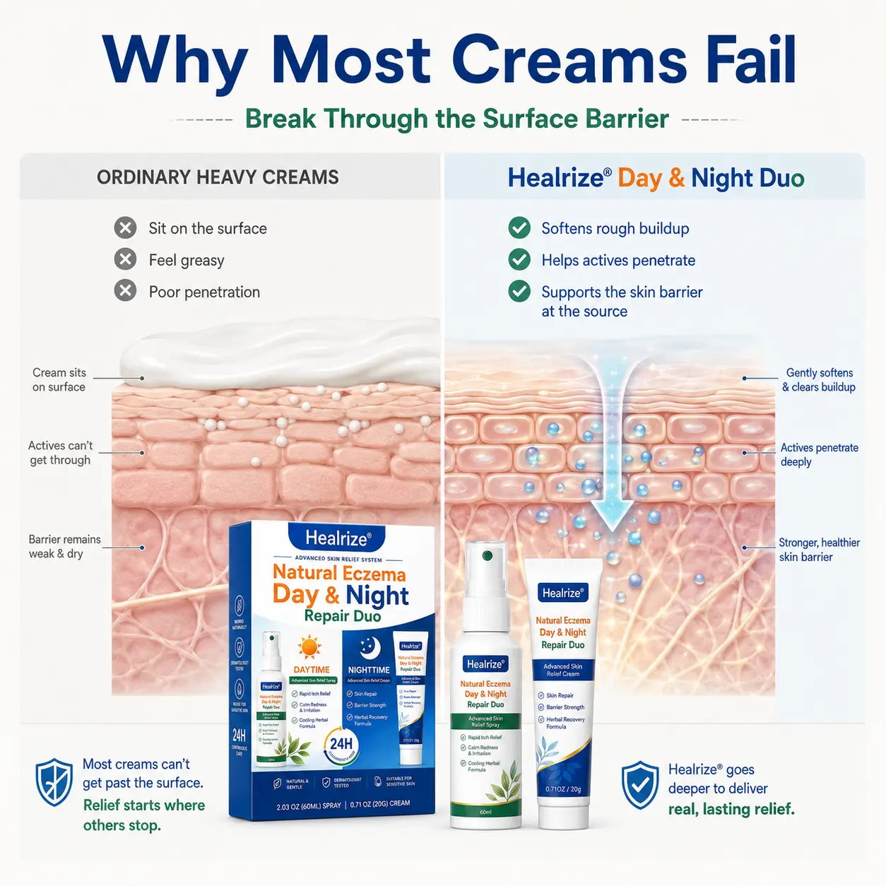 Natural Eczema Day & Night Repair Duo - Image 6