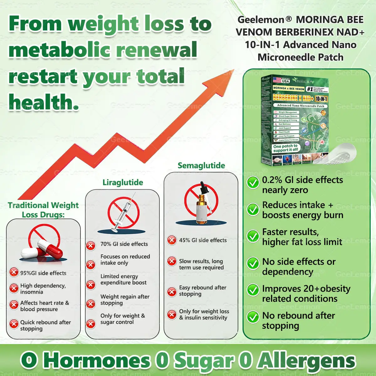 Moringa · Berberine × NAD+ 𝟏𝟎-𝐢𝐧-𝟏 𝐀𝐝𝐯𝐚𝐧𝐜𝐞𝐝 𝐍𝐚𝐧𝐨 𝐌𝐢𝐜𝐫𝐨𝐧𝐞𝐞𝐝𝐥𝐞 𝐏𝐚𝐭𝐜𝐡 - Image 6