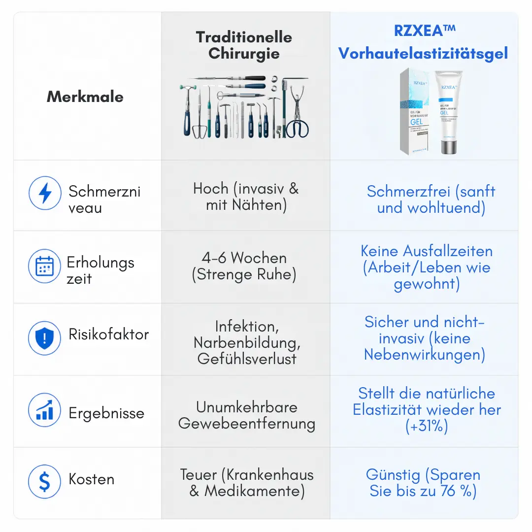 Gel :Zellaktives Bio-Tech Gel für Elastizität & Systemische Vitalität - Image 7