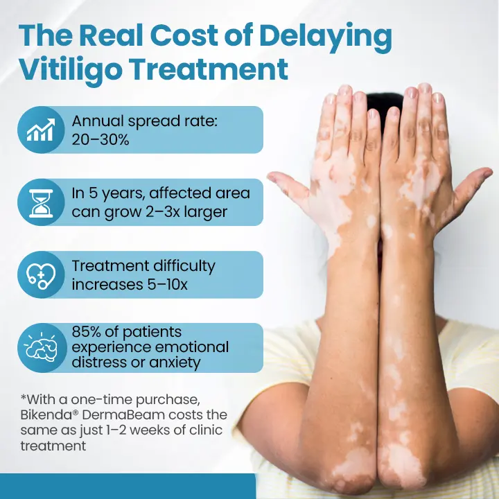 DermaBeam Vitiligo Therapy Device - Image 10