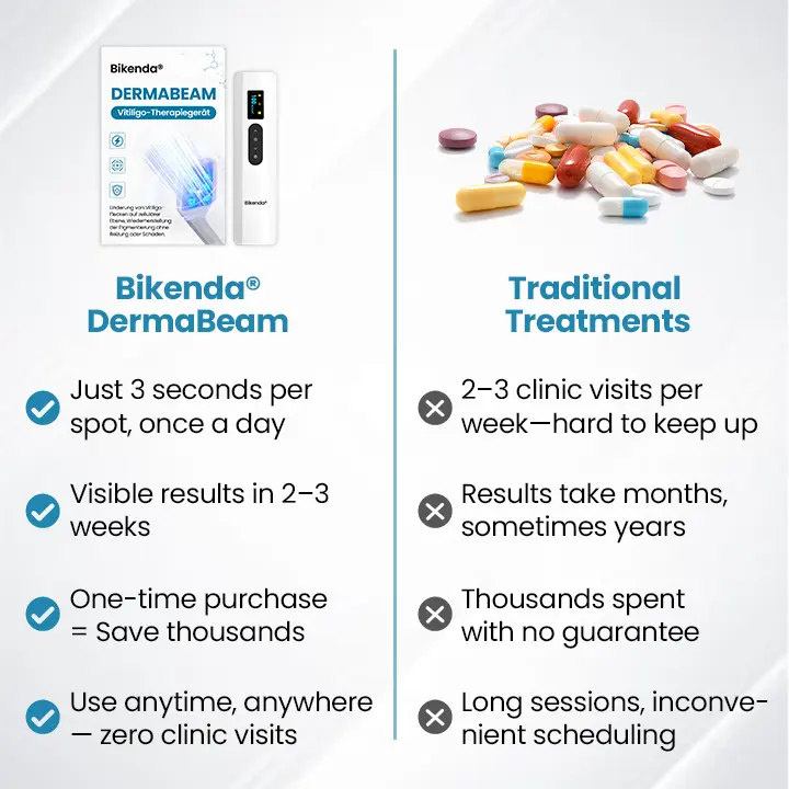 DermaBeam Vitiligo Therapy Device - Image 11