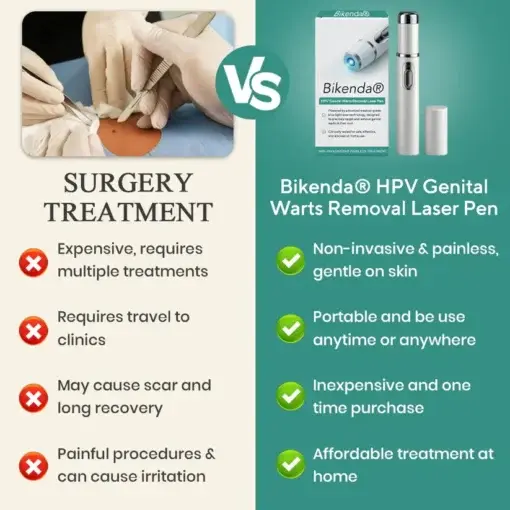 HPV Genital Warts Removal Laser Pen - Image 5