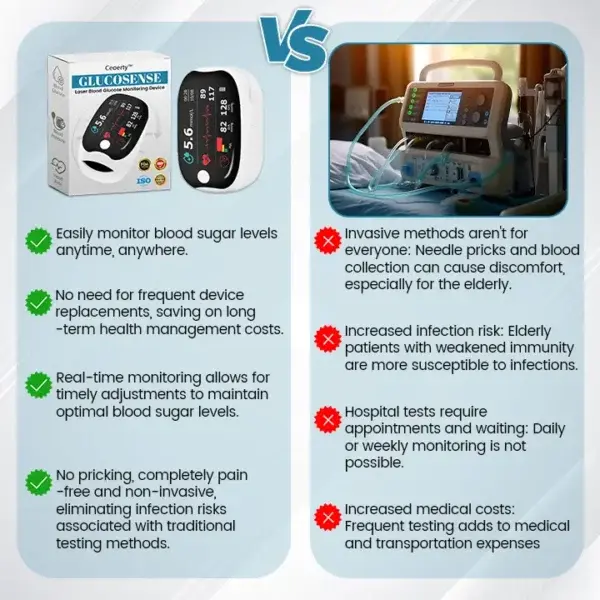 GlucoSense Laser Blood Glucose Monitoring Device - Image 5