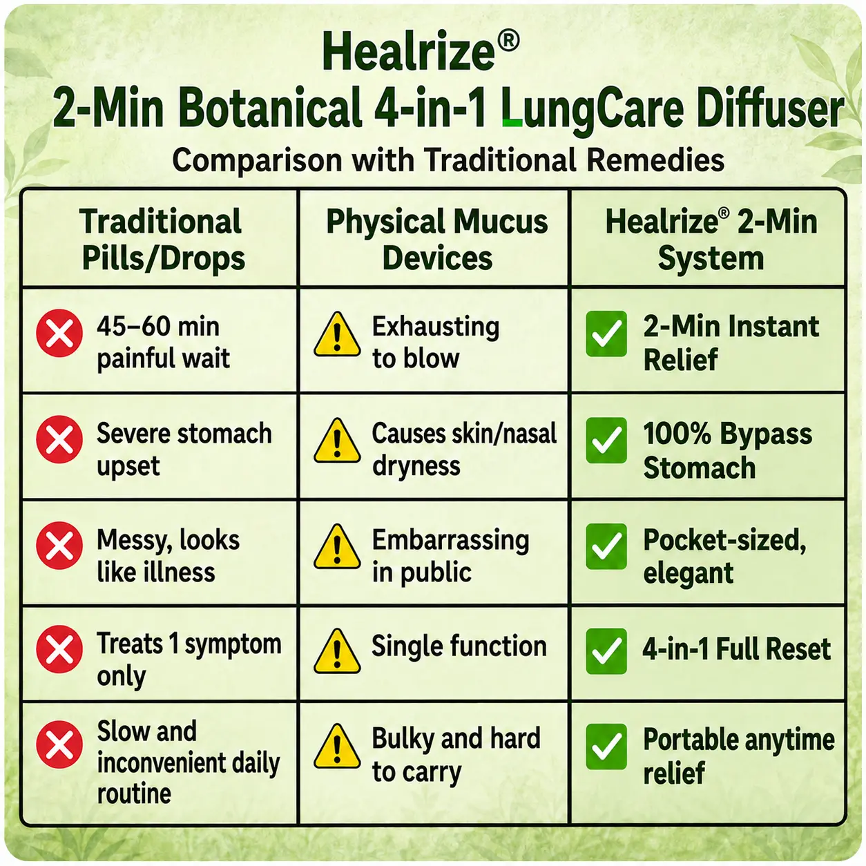 2-Min Botanical 4-in-1 LungCare Diffuser - Image 6