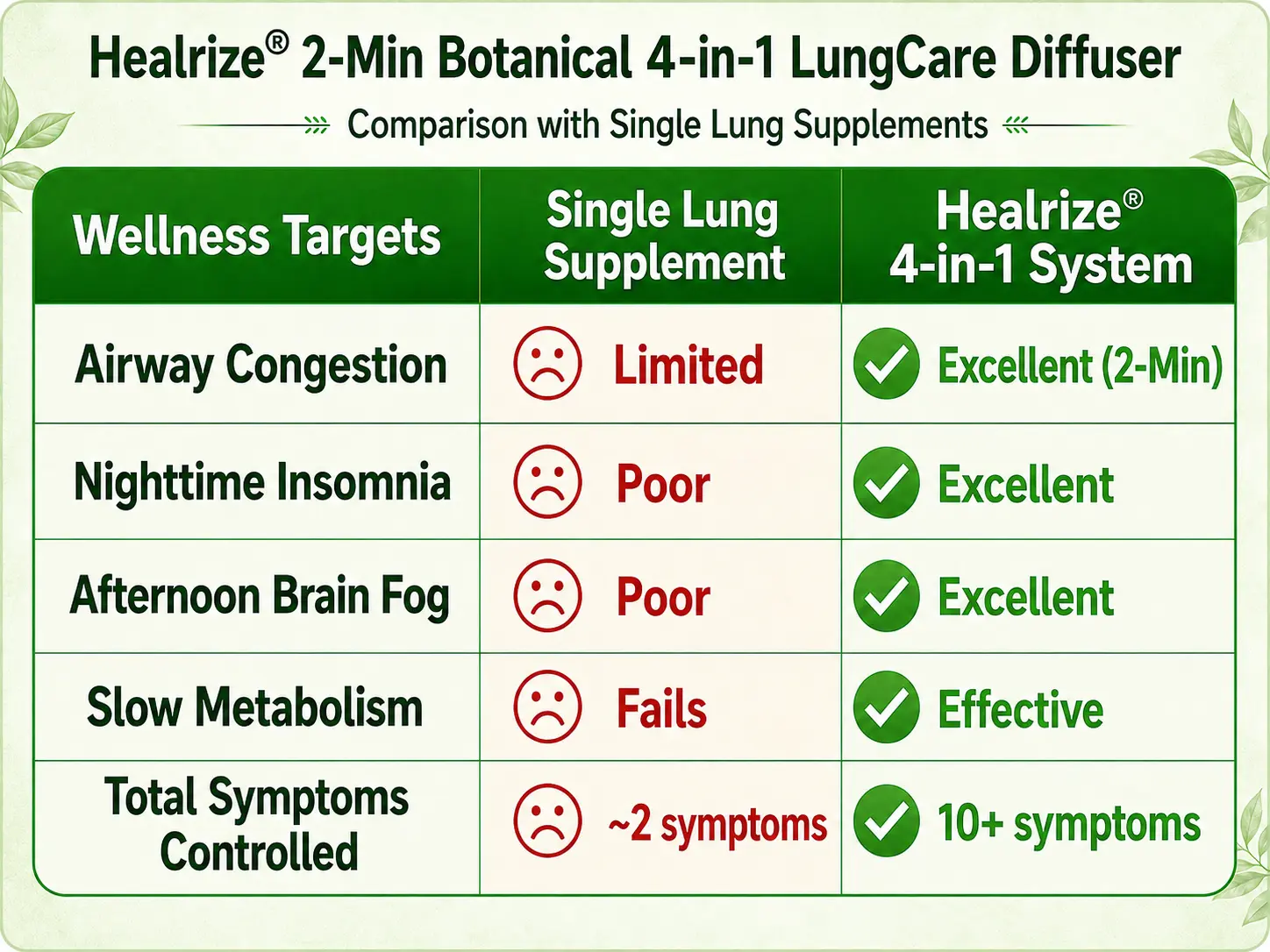 2-Min Botanical 4-in-1 LungCare Diffuser - Image 7