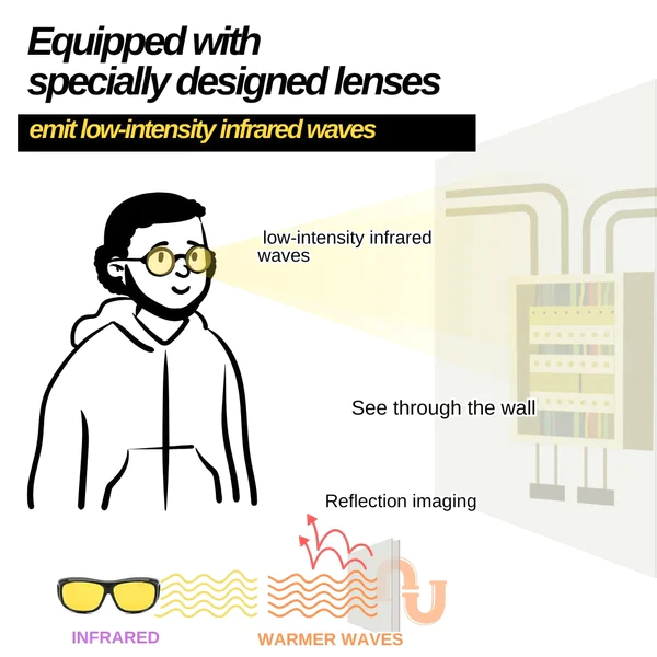 AI X-Ray Infrared Ultimate Penetrative Glasses - Image 5