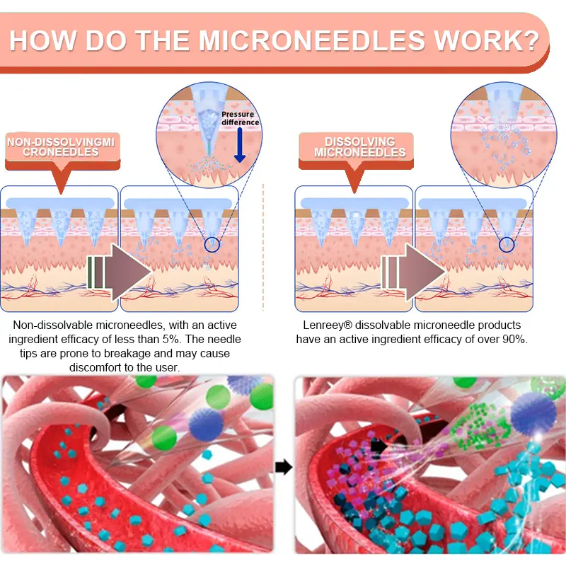 Nano Microneedle Patch - Image 8