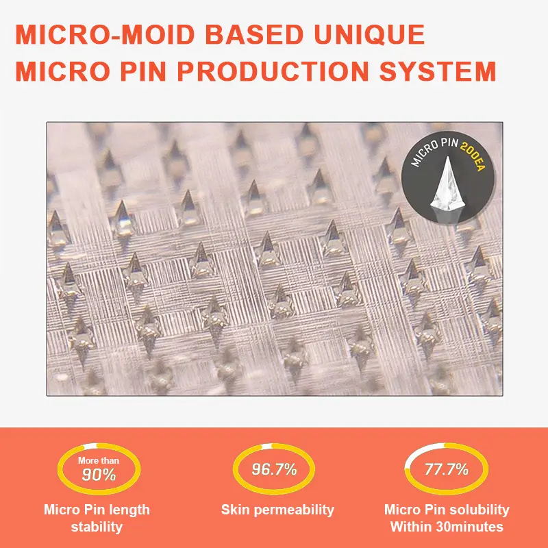 Nano Microneedle Patch - Image 9