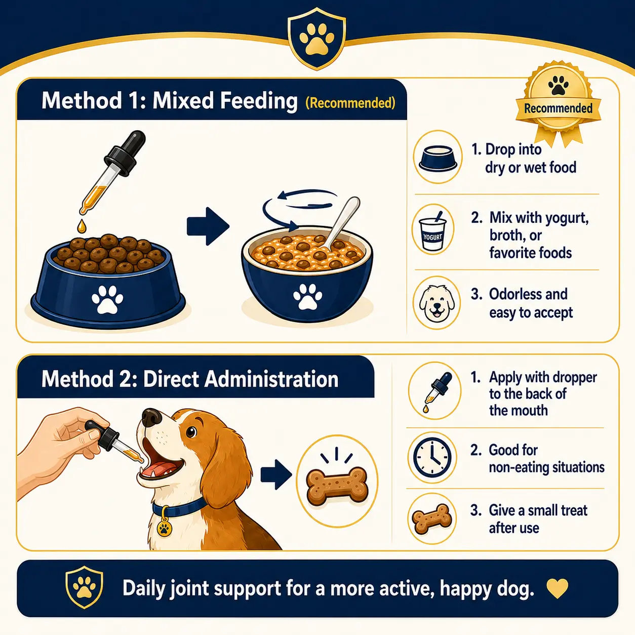 Pet Joint Care Drops - Image 8