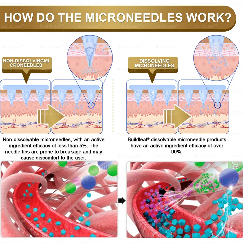 Slimming & health NANO MICRONEEDLE PATCH - Image 13