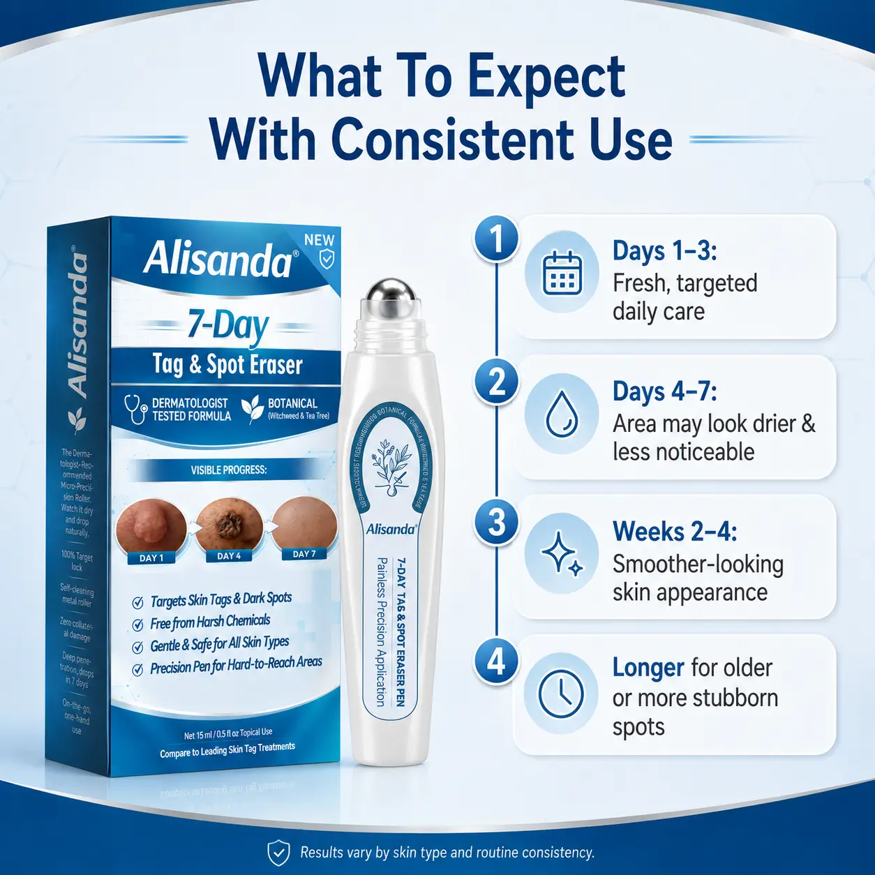 SpotlessPro 7-Day Advanced Blemish &Tag Eraser - Image 8