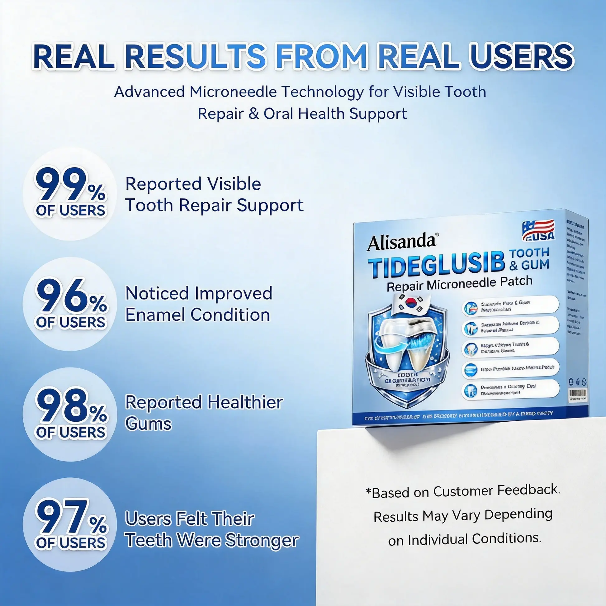 Tideglusib Fast‑Dissolving Tooth & Gum Repair Oral Strips - Image 14