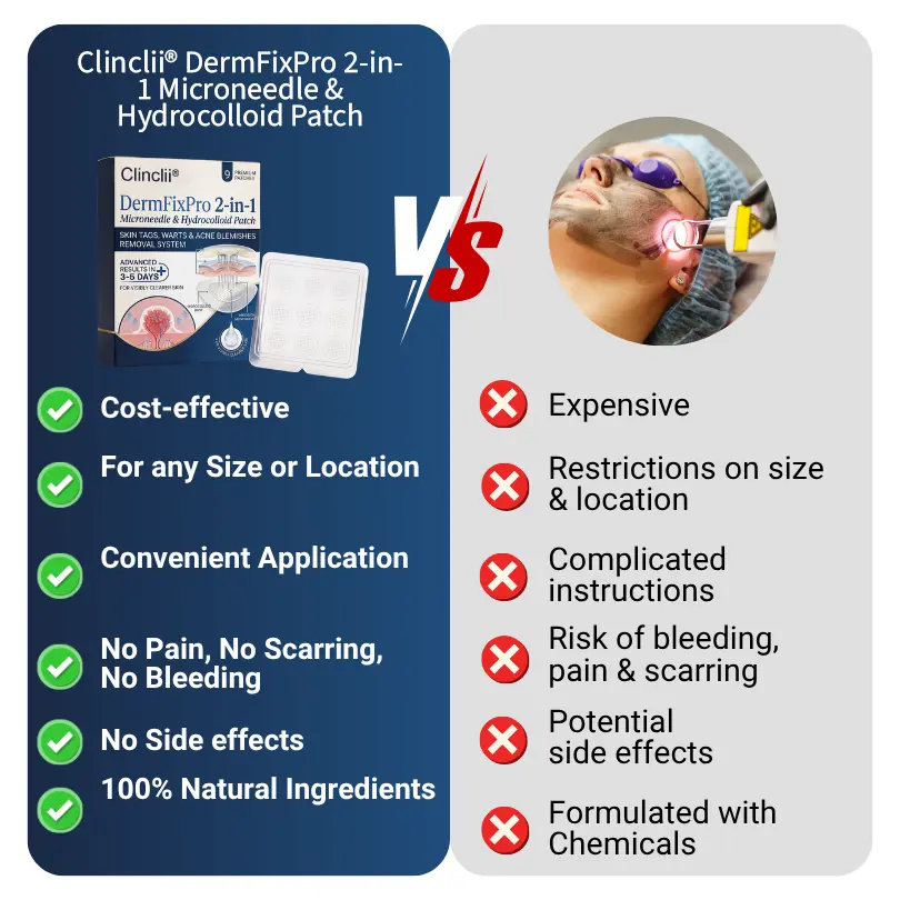 DermFixPro 2-in-1 Microneedle & Hydrocolloid Patch - Image 2