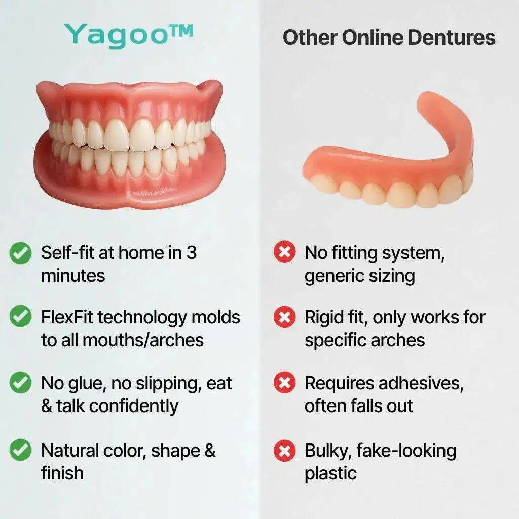 Custom-Fit Smile Support Kit - Image 11