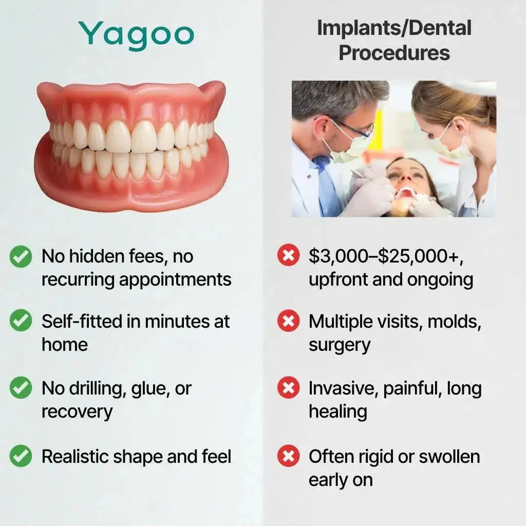 Custom-Fit Smile Support Kit - Image 14