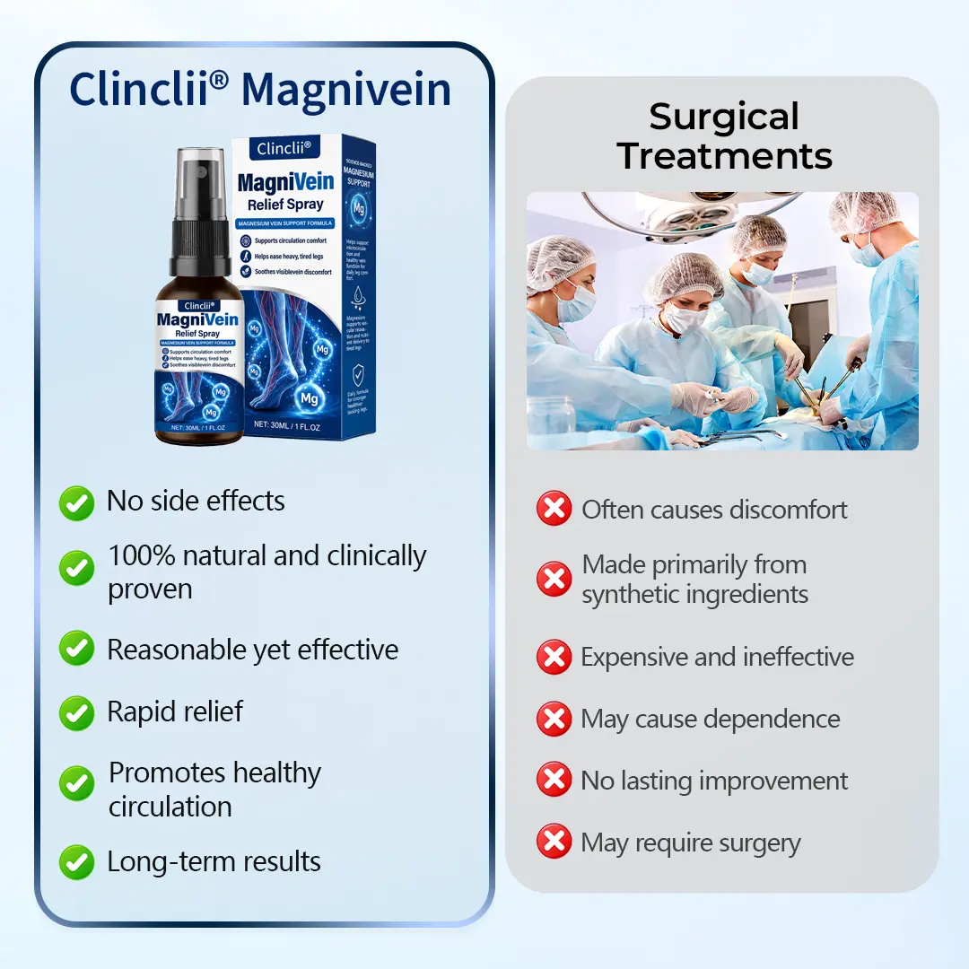 MagniVein Relief Spray - Image 2