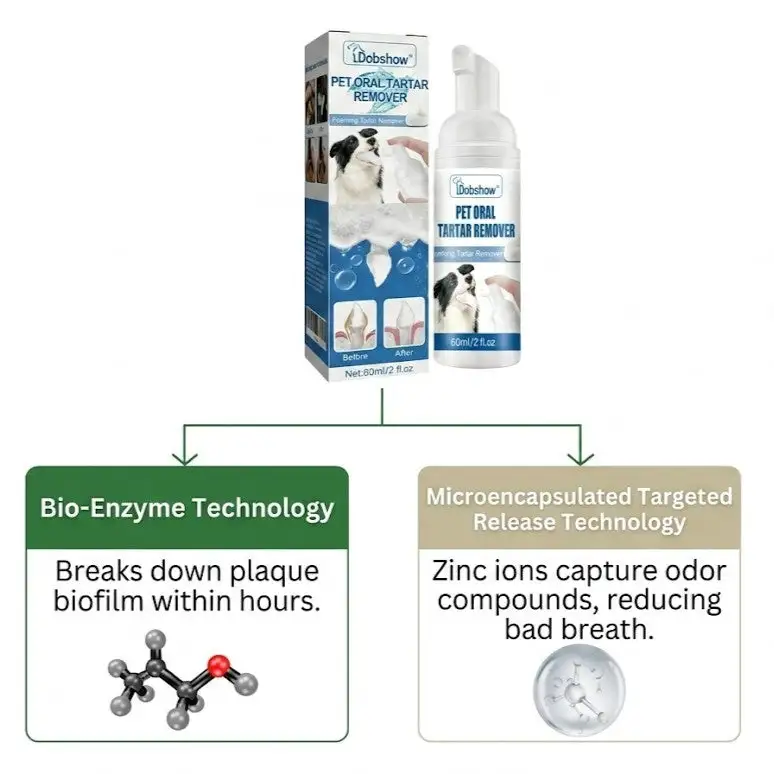 3-in-1 Total Care Dental Spray - Image 5