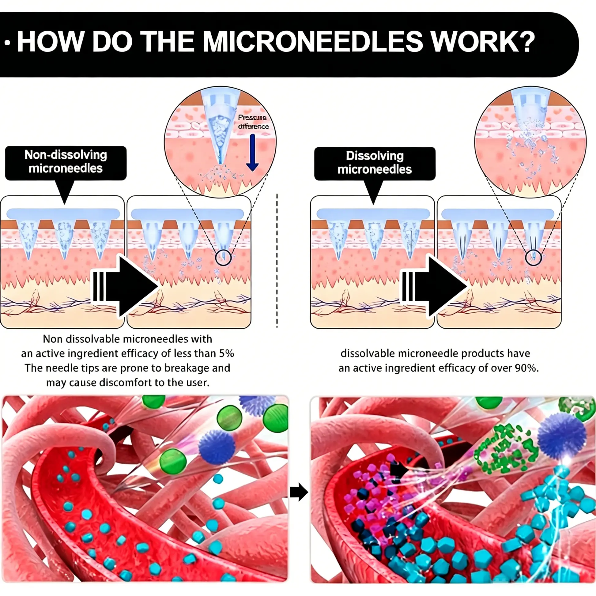 10-in-1 Microneedle Patch - Image 9