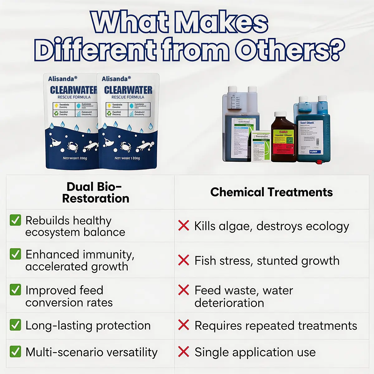 ClearWater Rescue Formula - Image 6