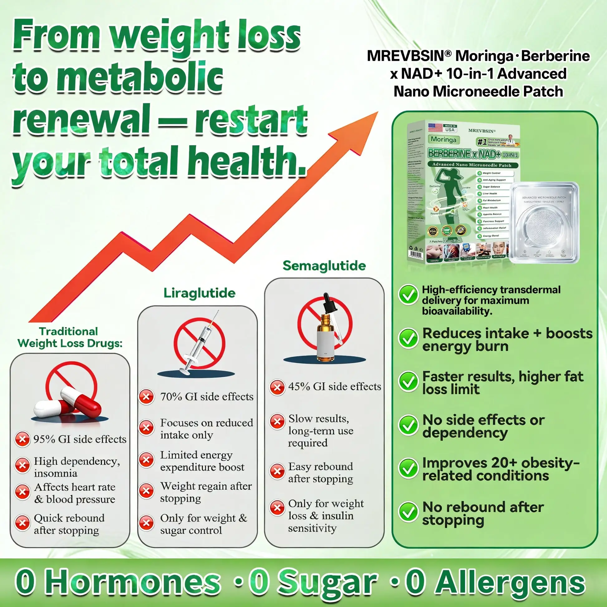 Moringa · Berberine × NAD+ 10-in-1 Advanced Nano Microneedle Patch - Image 10