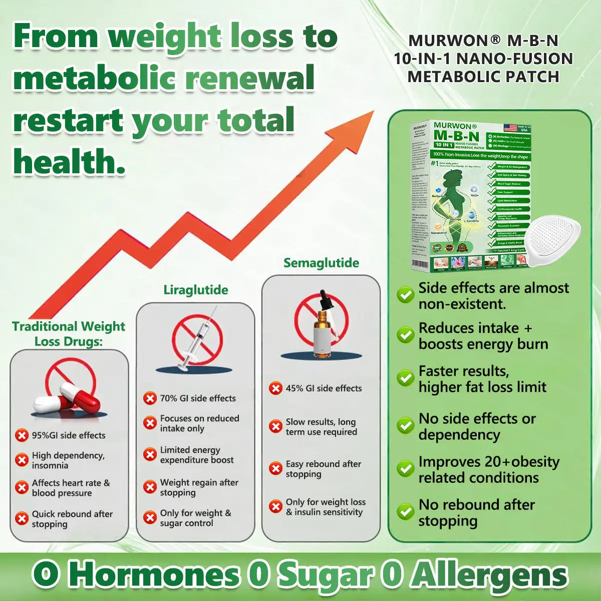 Moringa· Berberine ×NAD+ 10-in-1 Advanced Nano Microneedle Patch - Image 5