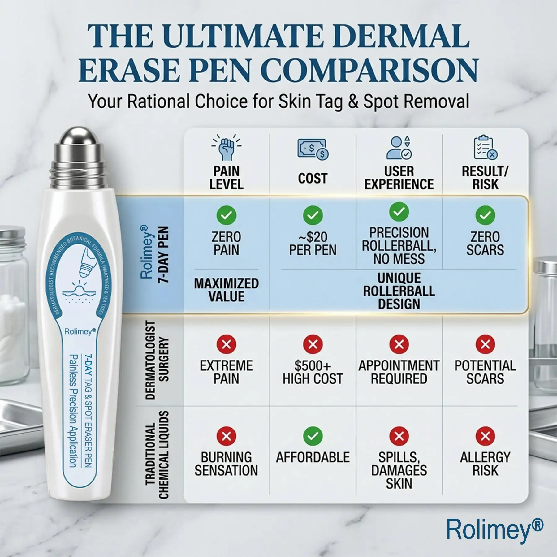 7-Day Roll-On for Skin Spots and Skin Tags – Pain-Free & Scar-Free - Image 8