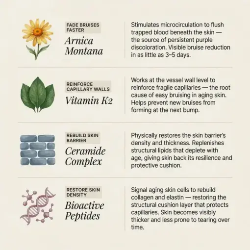 cream to repair bruises and strengthen the skin - Image 5