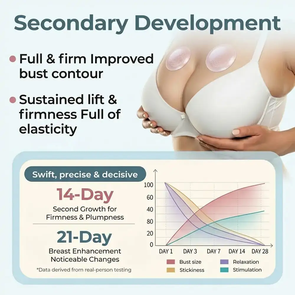 BREAST VOLUME BOOST & FIRM Advanced Nano Microneedle Patch - Image 3