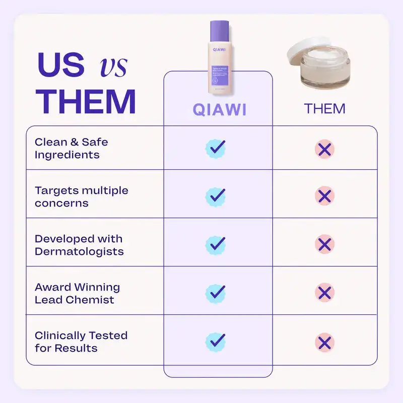 QIAWI TIGHTEN & SMOOTH BELLY FIRMING CREAM - Image 6