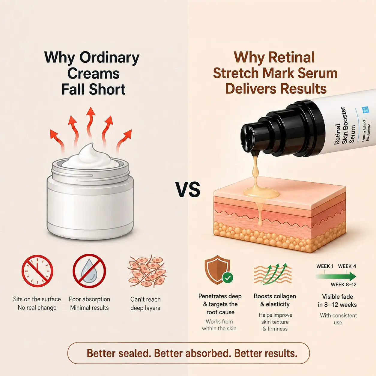 NESLEMY Advanced Retinal Stretch Mark Serum - Image 4