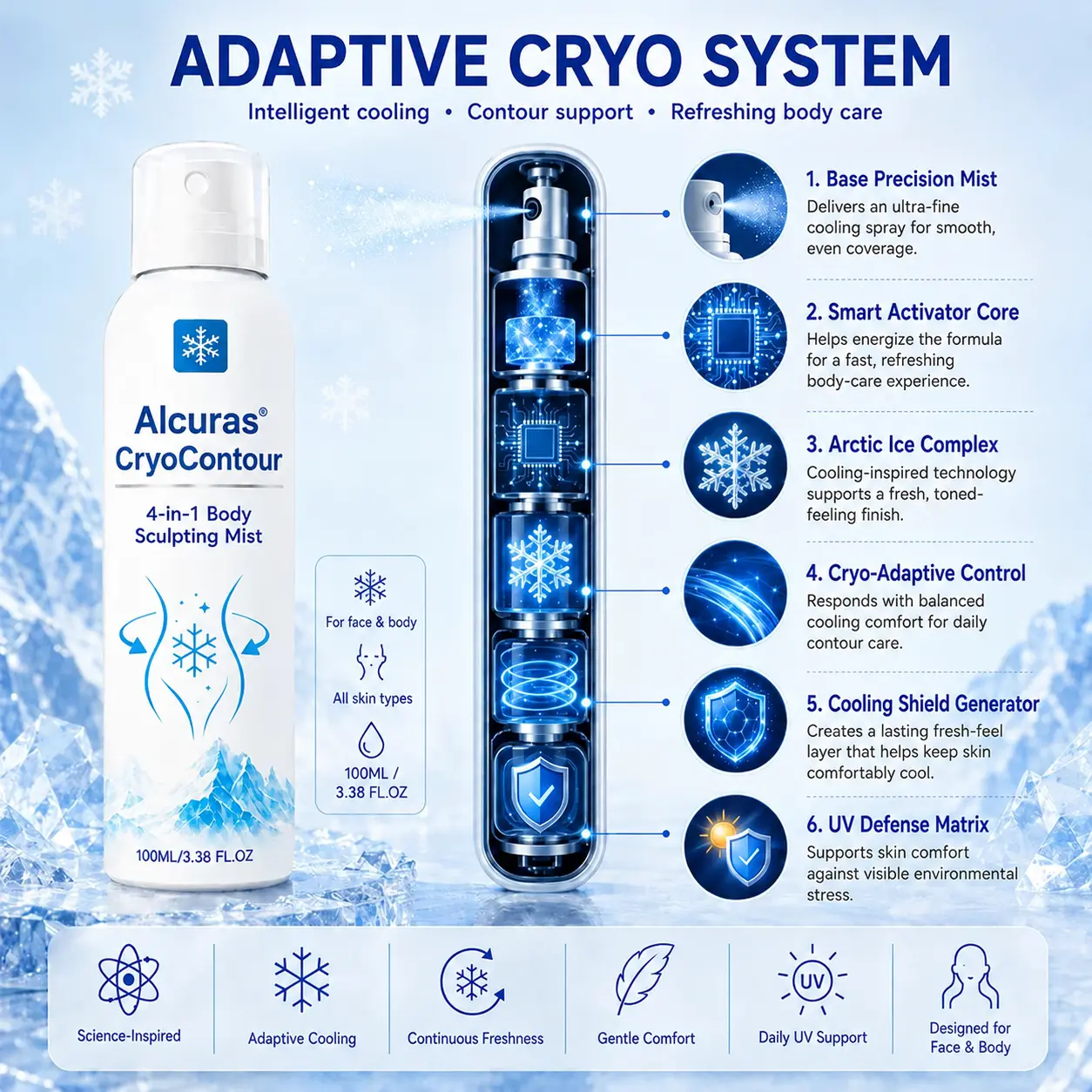 CryoContour 4-in-1 Body Sculpting Mist - Image 7