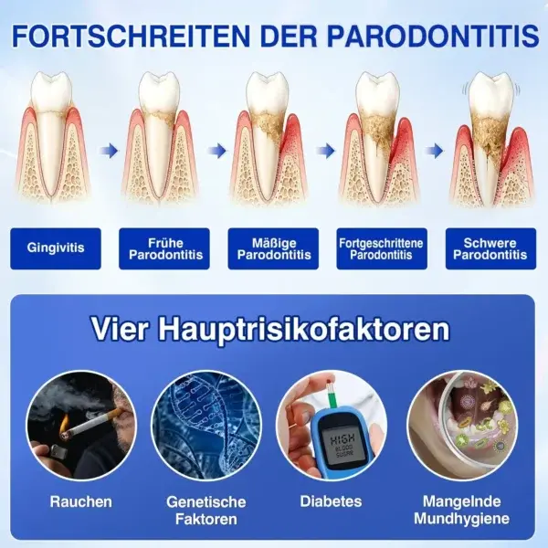 GumRevive Parodontales Reparaturgel - Image 3