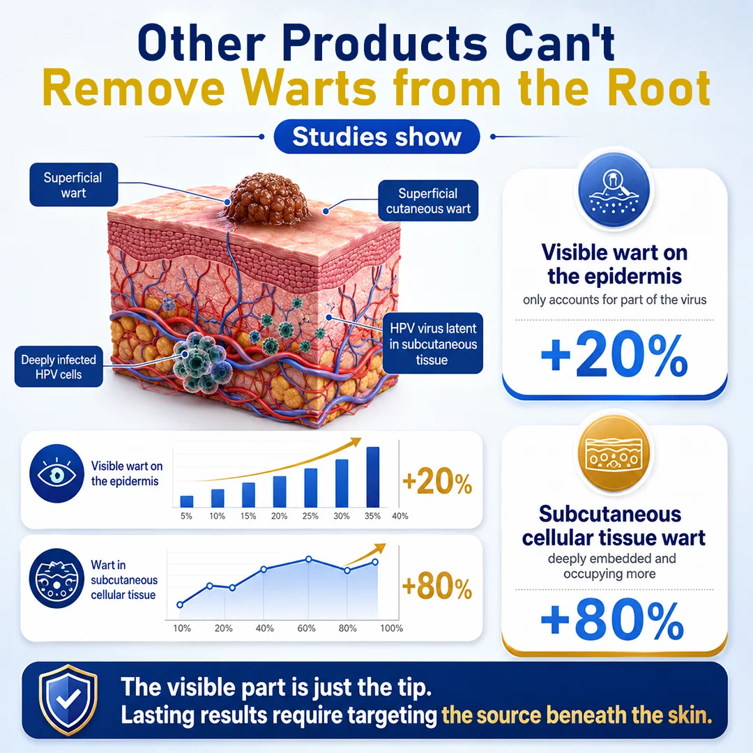 Skin Renewal Spray for Skin Bumps - Image 4