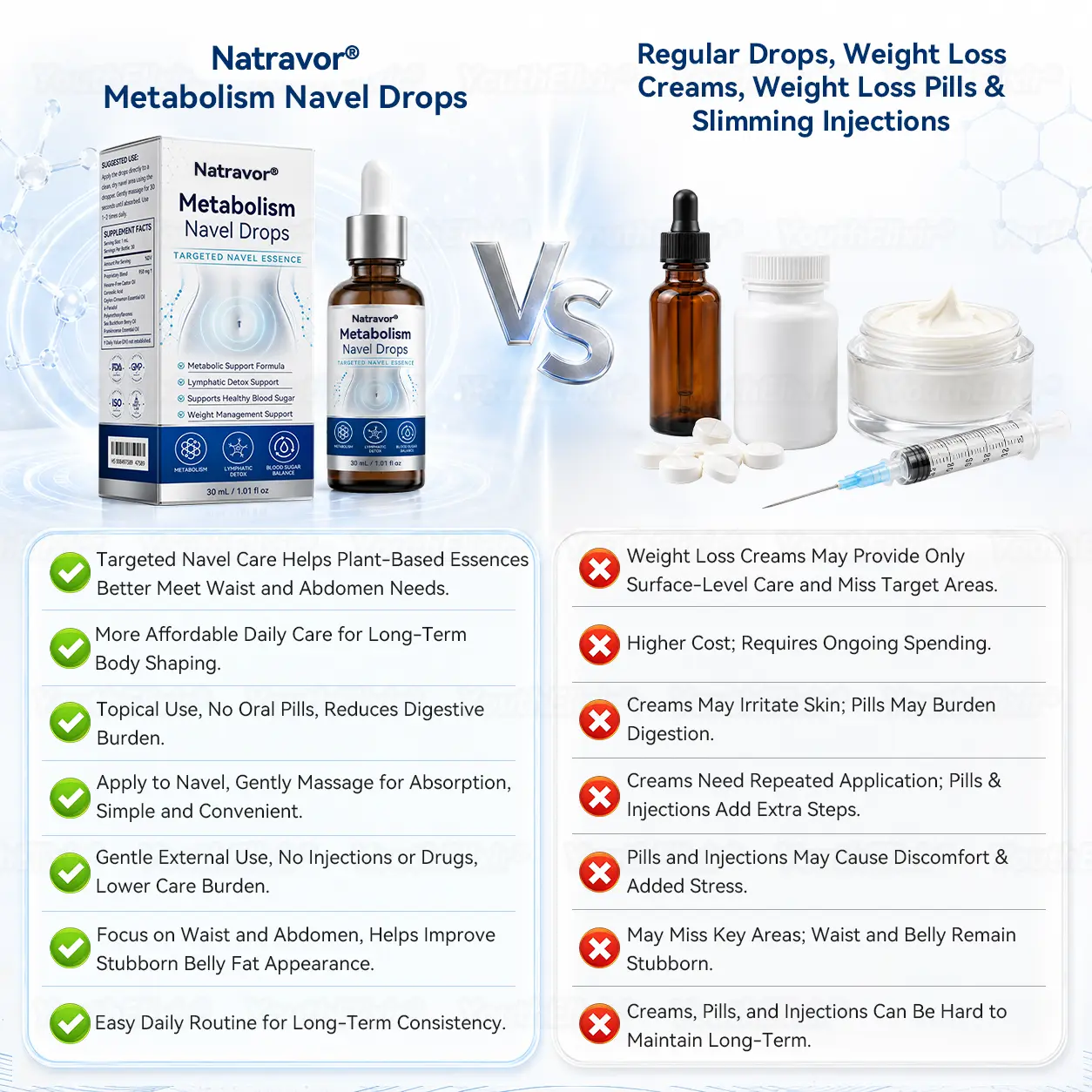 Metabolism Navel Drops - Image 7