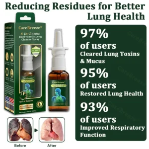 Alternative view of 6-in-1 Herbal BeePropolis Lung Cleanse Spray