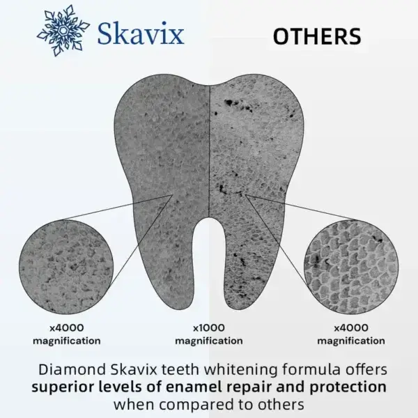 Diamond Teeth Whitening Strips - Image 5