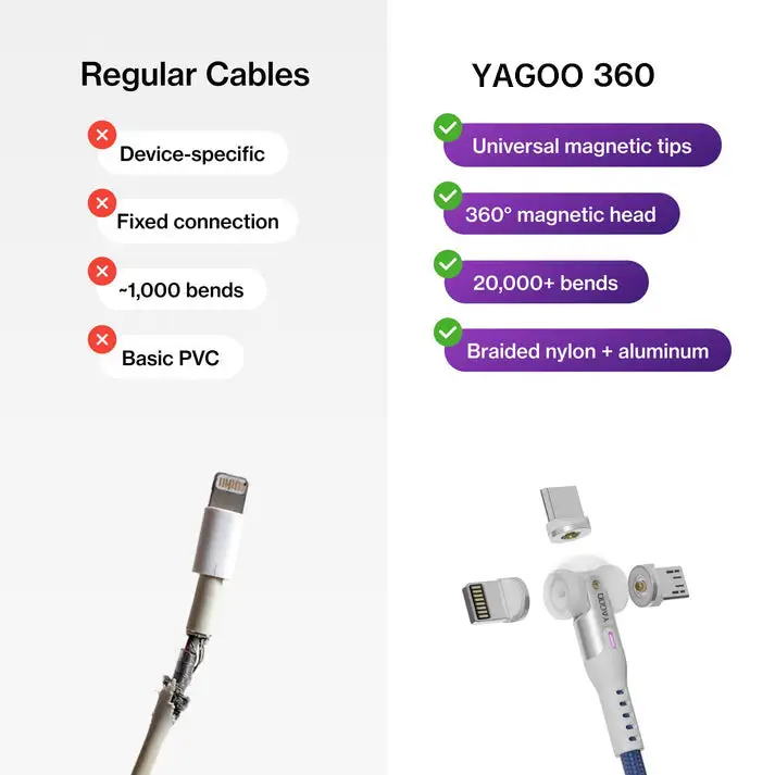 360 Universal Rotating Charging Cable - Image 6