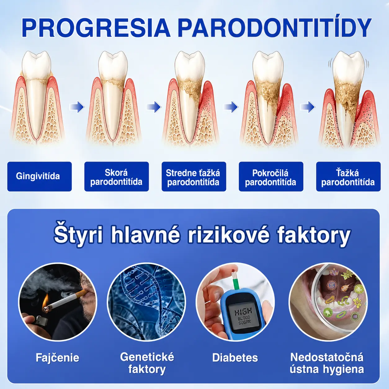 GumRevive Parodontálny opravný gél - Image 5