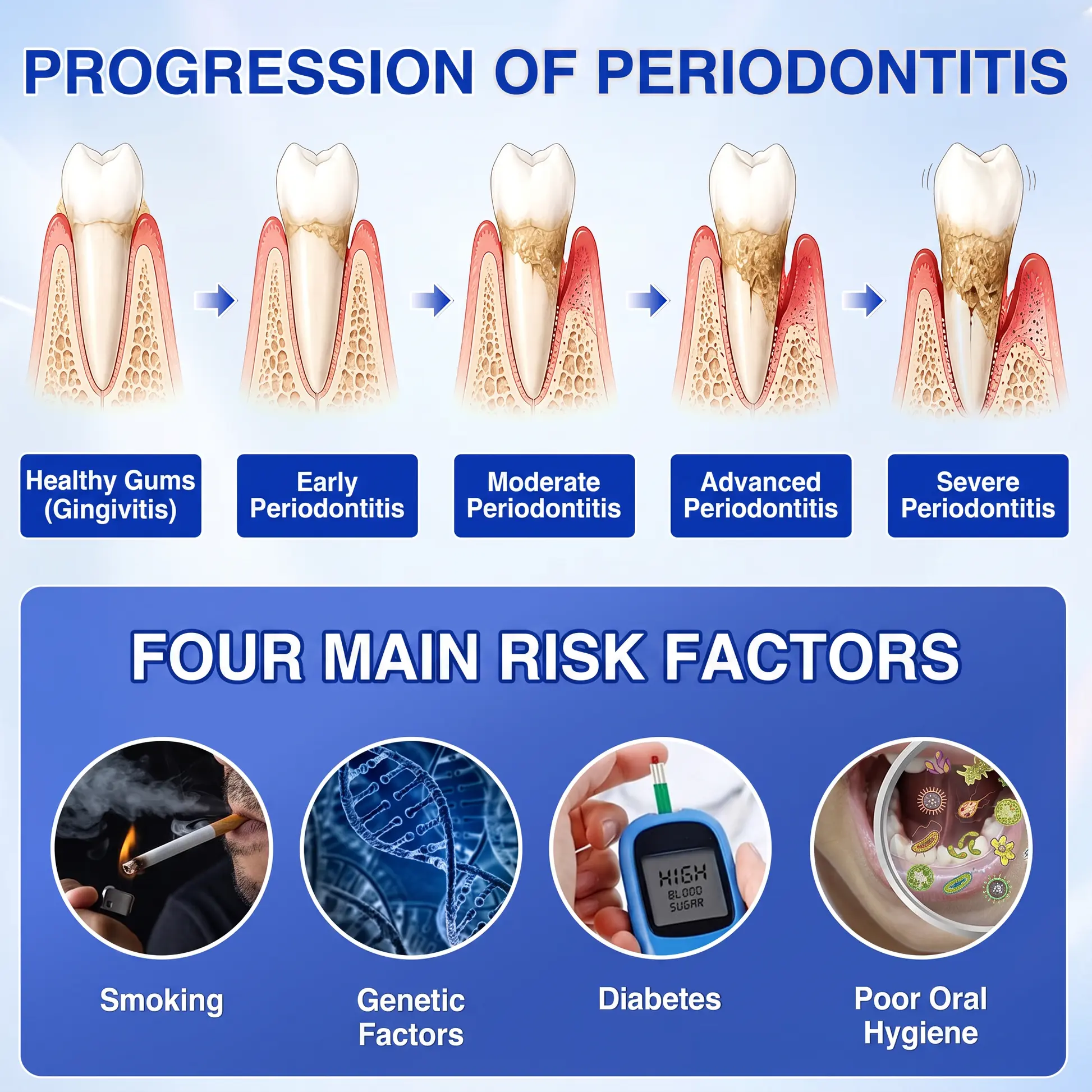 Periodontal Repair Gel - Image 4